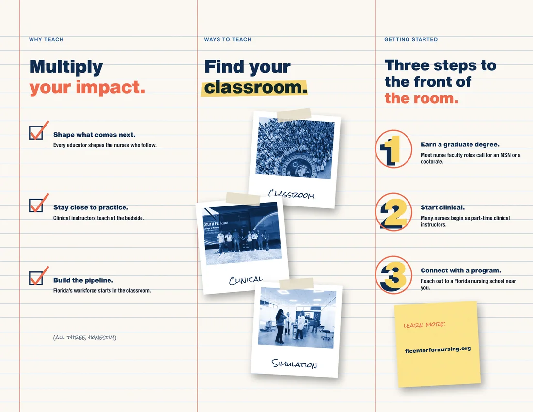 Trifold, inside: checklists, taped polaroids and circled steps.